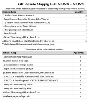 8th Grade List